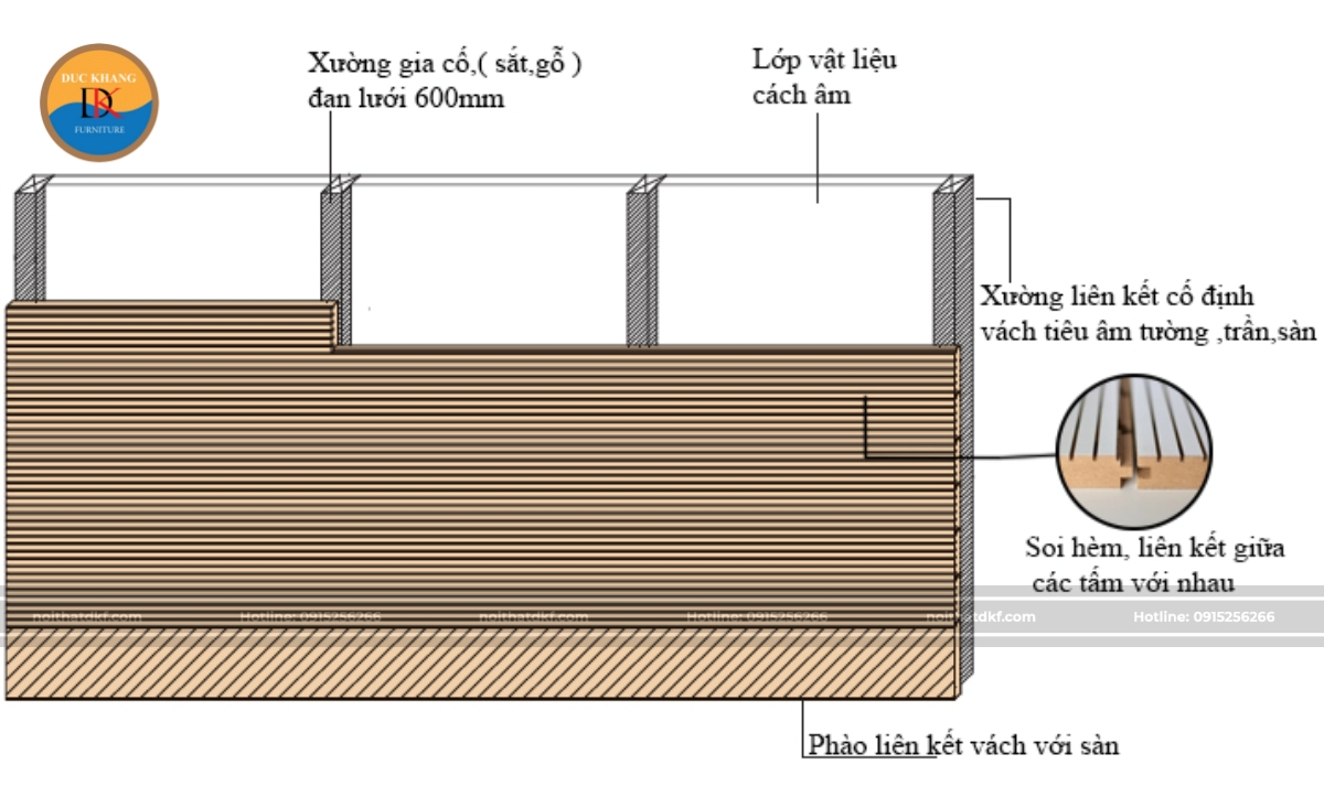 Cấu tạo vách tiêu âm